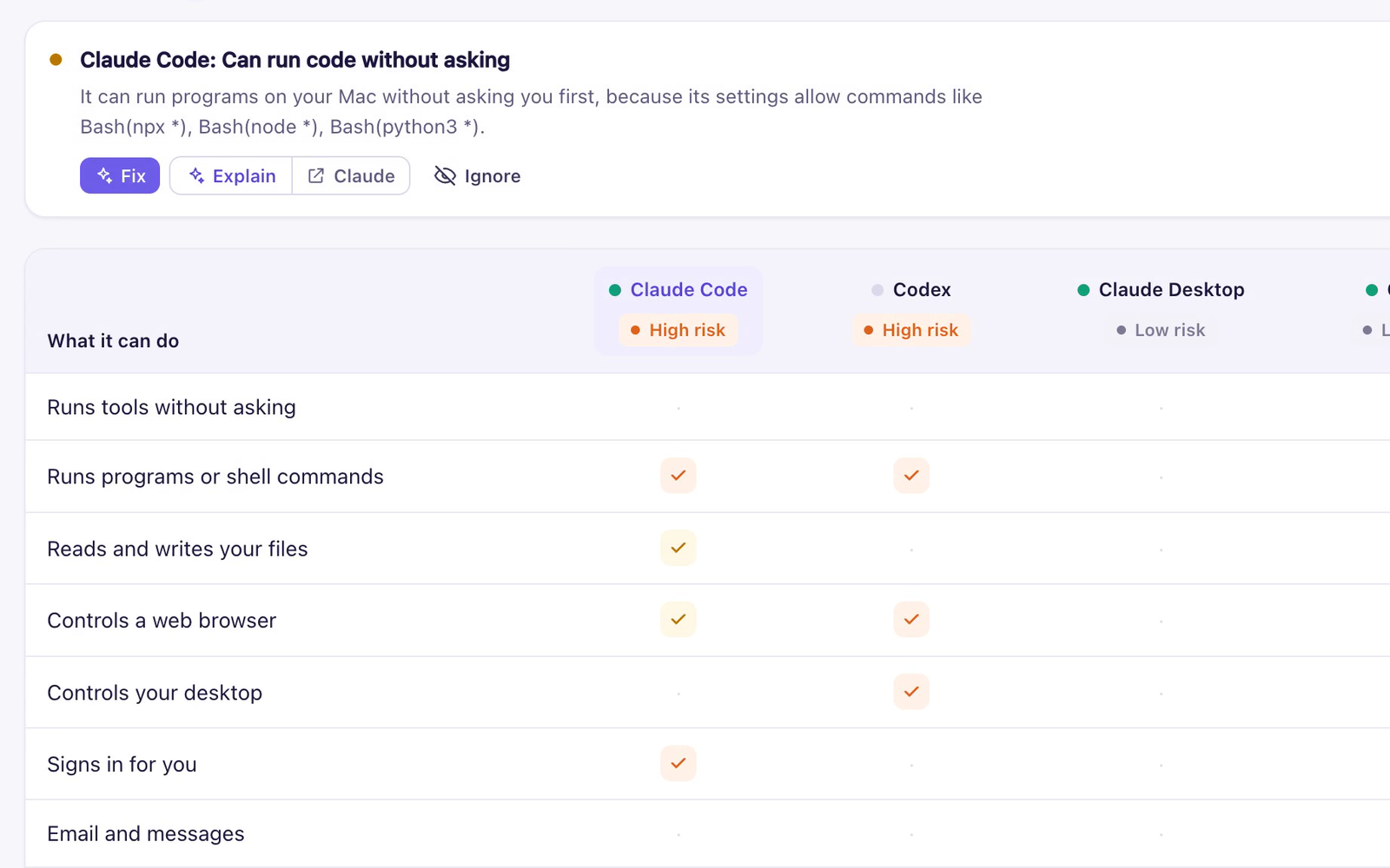 Hashling’s AI agents table: Claude Code and Codex are marked high risk because they can run programs and control a web browser